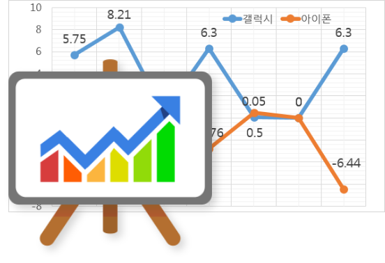 미디어지수