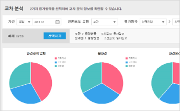 사용자 지정 분석 카테고리