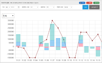 데이터의 시각화