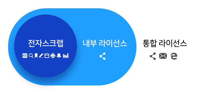 전자스크랩<내부라이선스<통합라이선스